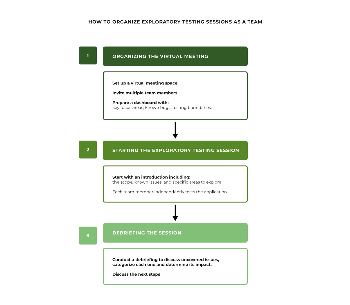 How-to-organize-Exploratory-Testing-team-Xray-Blogpost