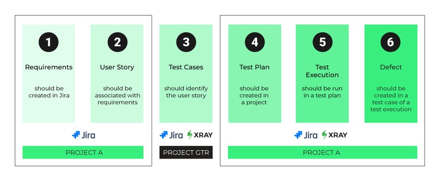 Xray-Galp-Development-Process-Projects