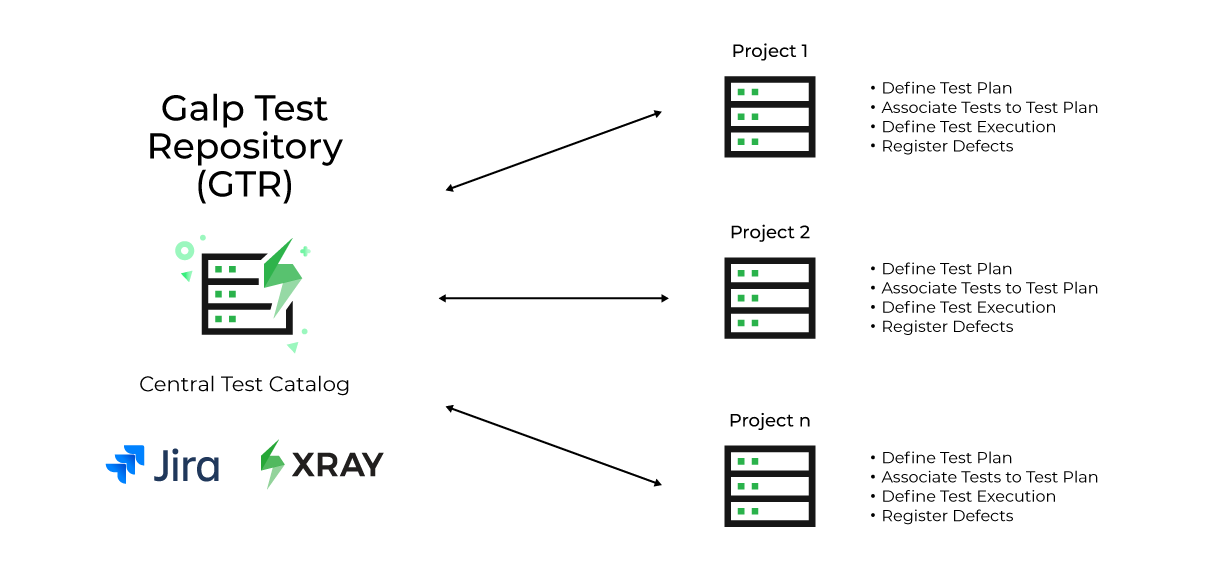 Xray-Galp-Test-Repository-GTR