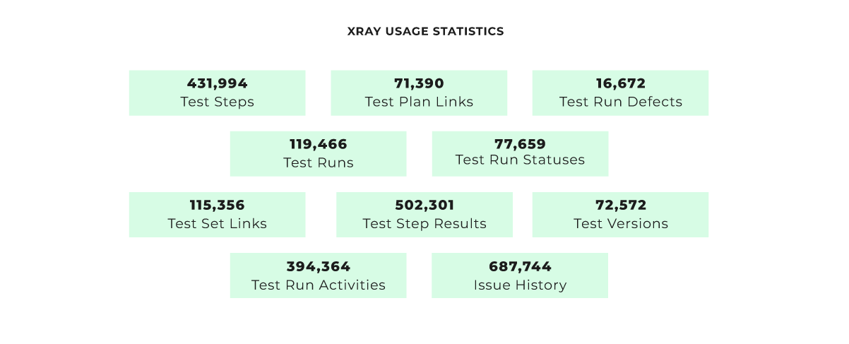 Xray Sucess Case Empyra Usage Statistics