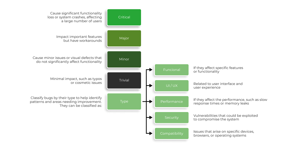 types of bugs bug bash - Xray blog